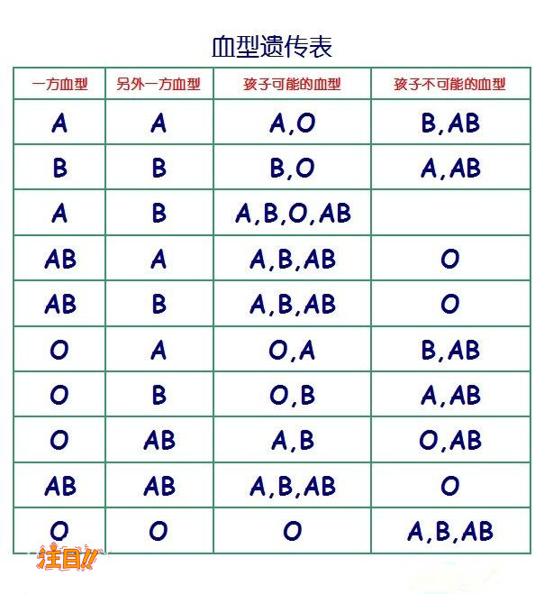 丽水怀孕怎样偷偷做亲子鉴定,丽水产前亲子鉴定哪里做的准